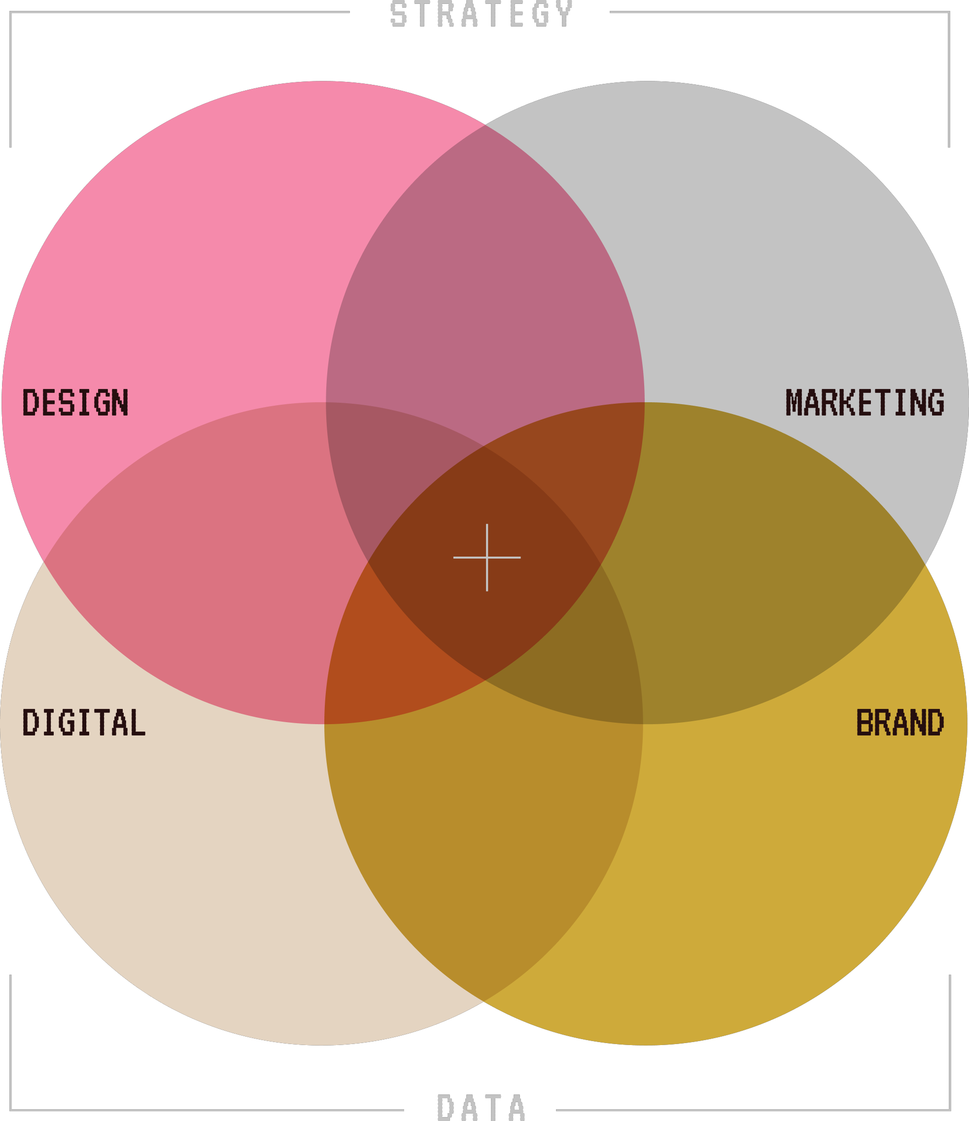 Strategy Design Marketing Brand Data Digital Diagram